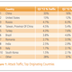 Chinese cyber attacks are rising